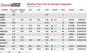 Equities: Eterna lead gainer’ s chart