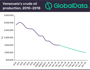 Oil sanctions on Venezuela no longer needed at full scale