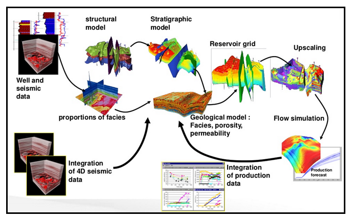 Exxonmobil Achieve Breakthrough In Oil And Gas Reservoir Computing