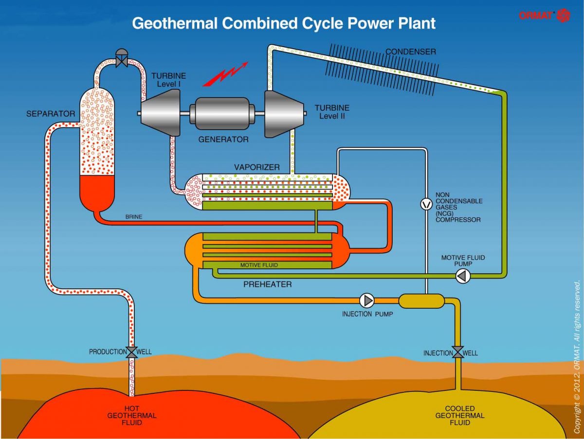 Combined gas and steam plants фото 66
