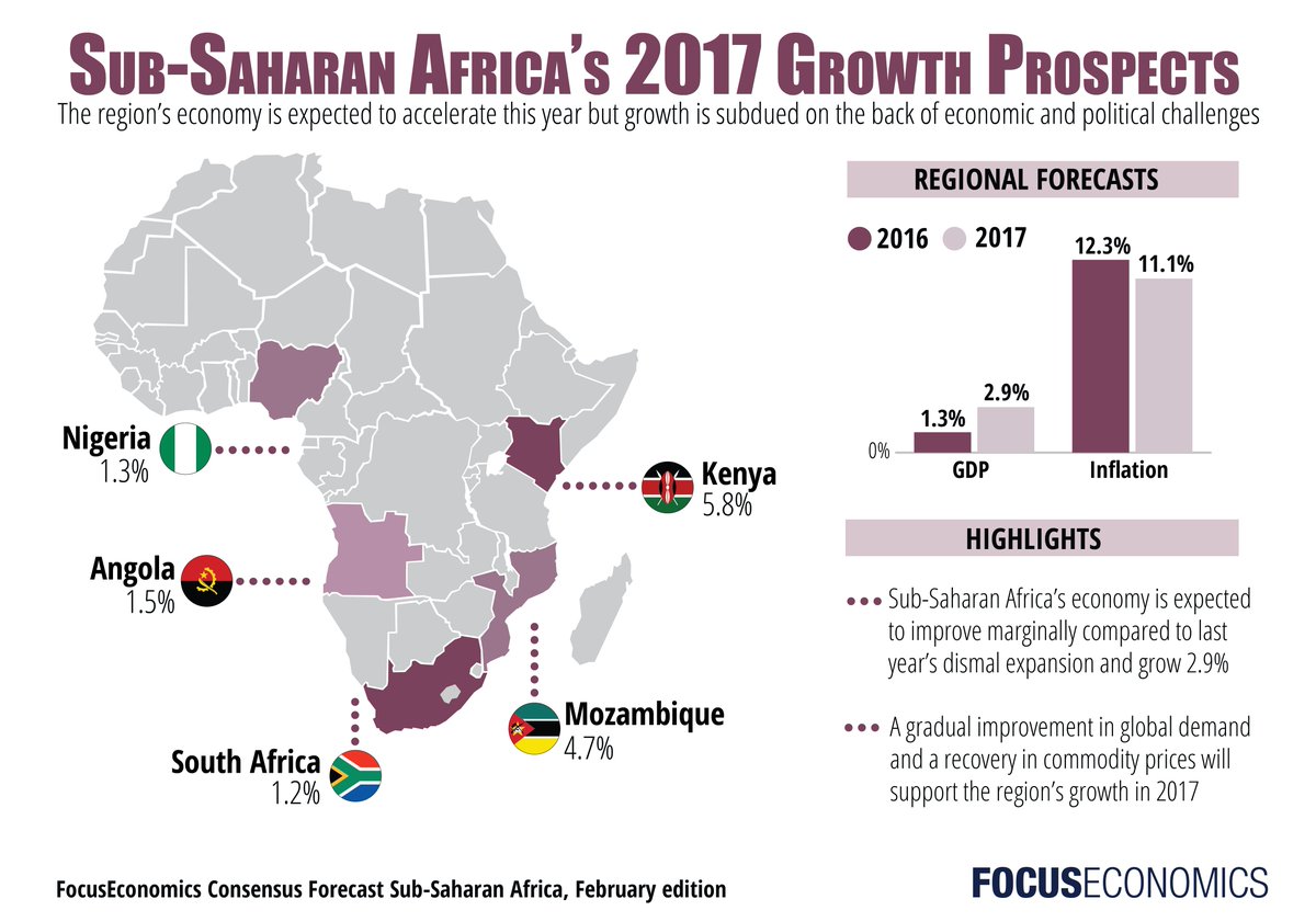 Sub Saharan Africa Faces Challenging Economic Outlook World Bank   Sub Saharan Africas Economy 