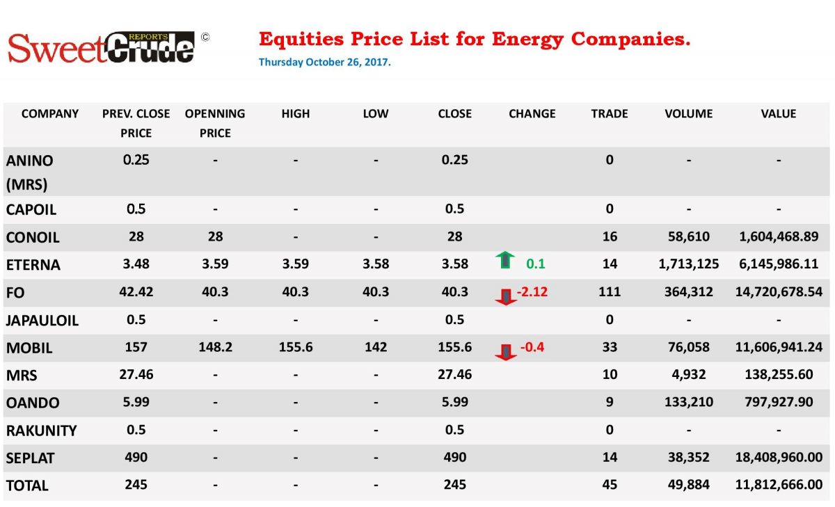 Stock price deals list