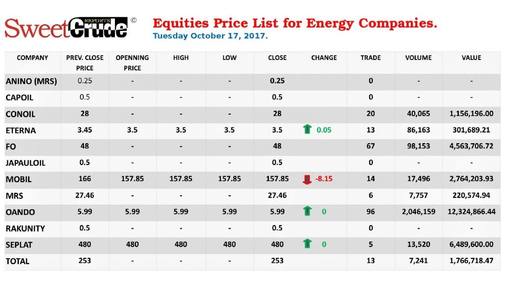 Nse store price list