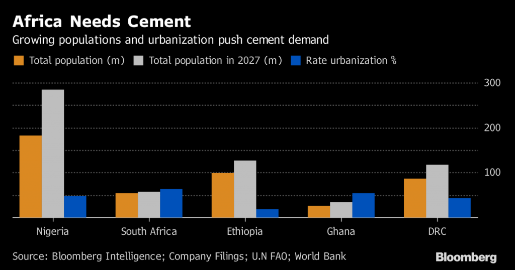 Kenya's ARM is to become next target in Africa cement wars