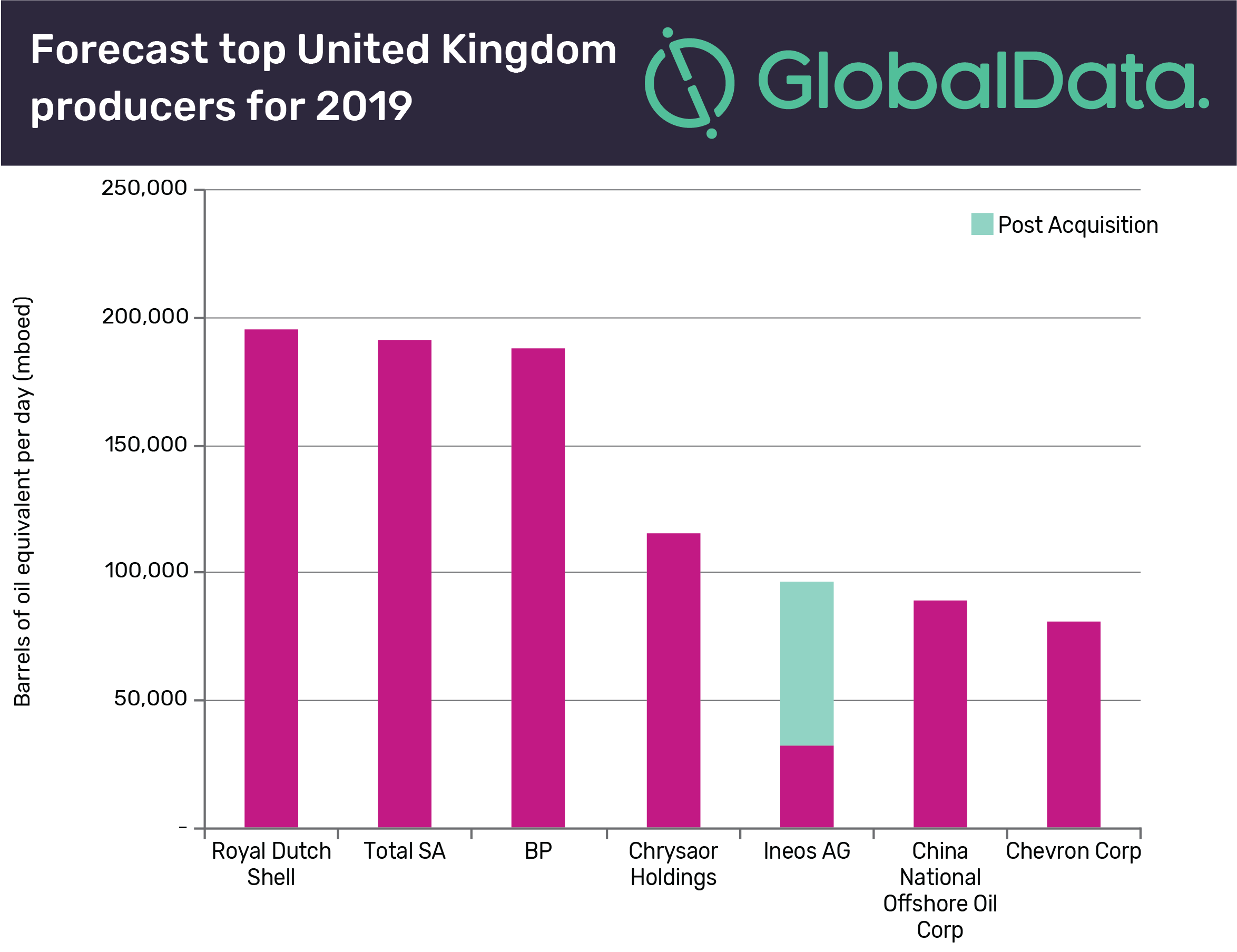 Ineos AG push further for ConocoPhillips’ upstream assets Ineos AG push