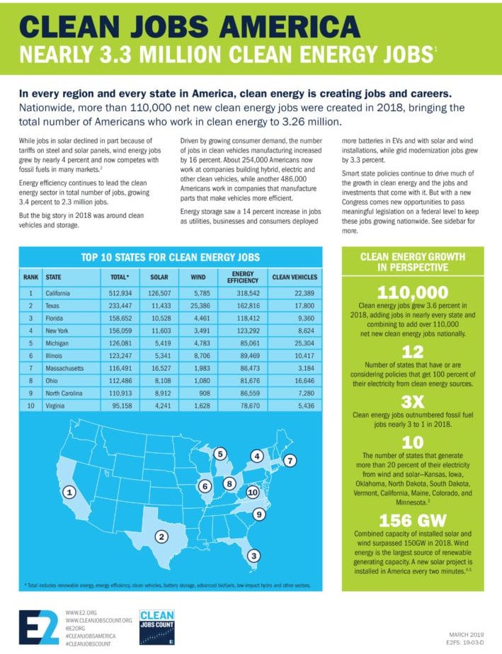 Growing renewable energy careers in Oklahoma