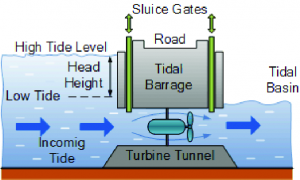 tidal barrage