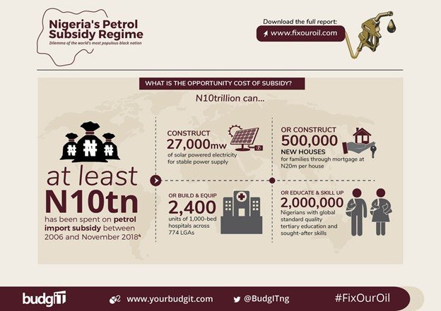 nigerian-govt-to-end-electricity-fuel-subsidies-mid-2021