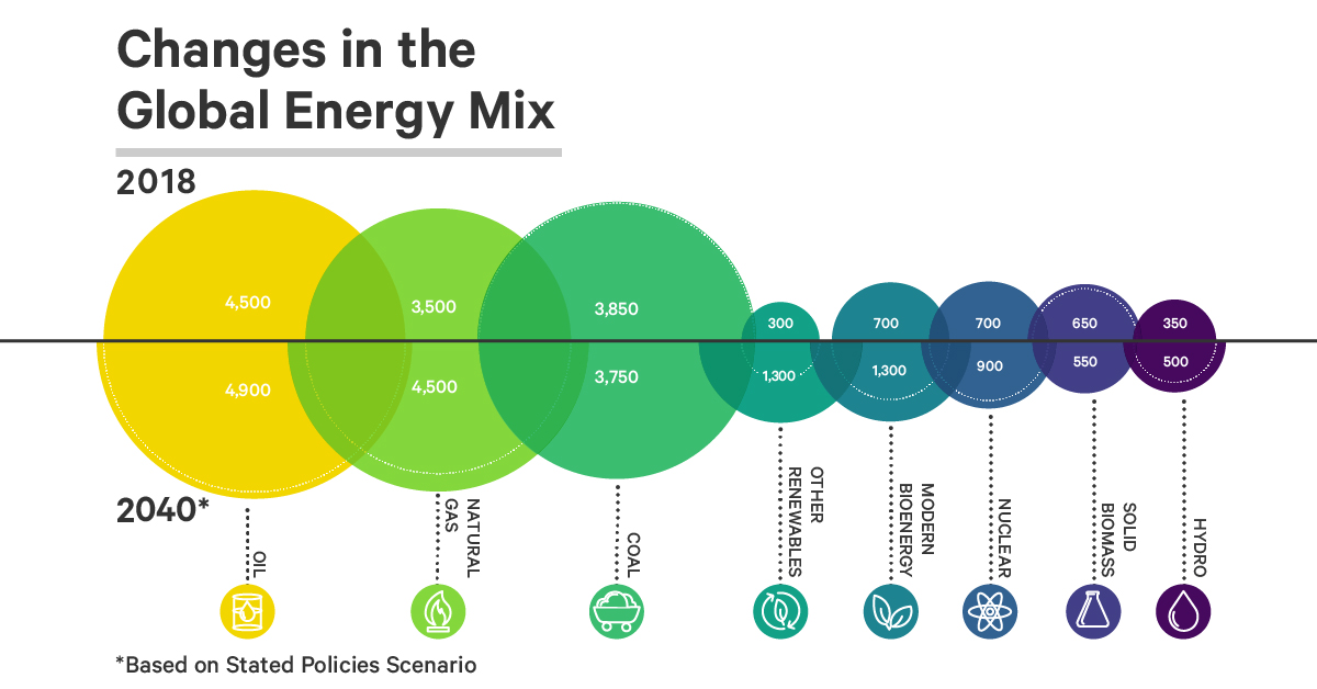 Experts ask Nigeria to embrace energy mix for sufficiency