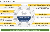Eni target carbon neutrality by 2050