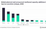China to add 61% of total methanol capacity additions in APAC by 2026