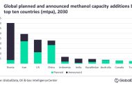 Asia to lead global methanol capacity additions through 2026