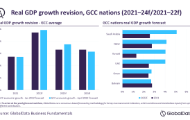 GlobalData revises economic growth projections for GCC nations to 4.4%