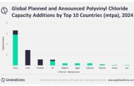 China to lead polyvinyl chloride capacity additions through 2026