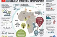 Africa at risk of following EU’s dangerous fossil gas push