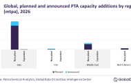 Asia to dominate global PTA capacity additions through 2026