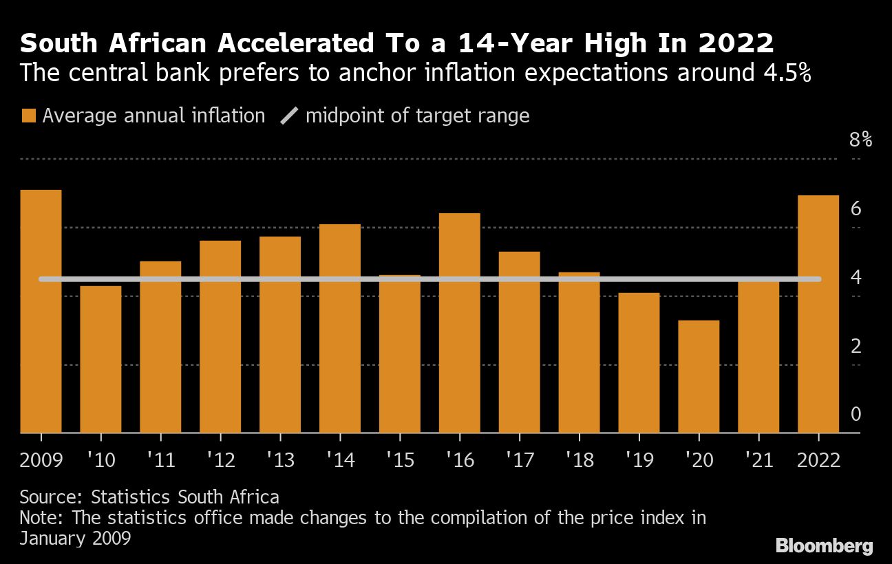 South African Inflation Rate 2024 Evey Oneida