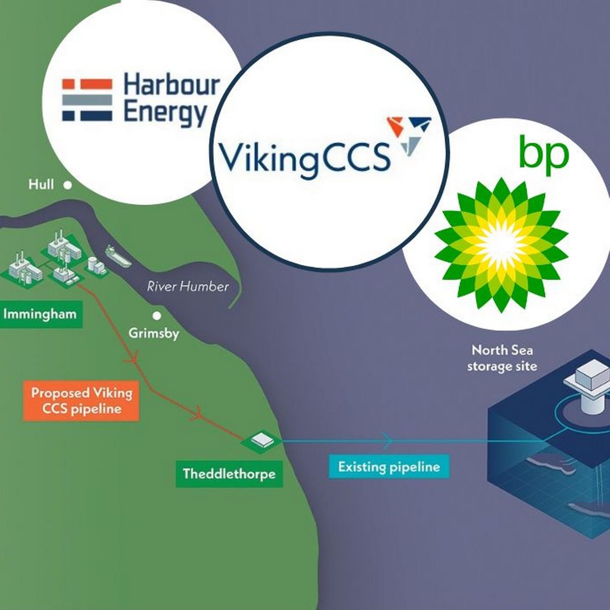 Britain's Harbour Energy, BP To Develop Viking CCS Project