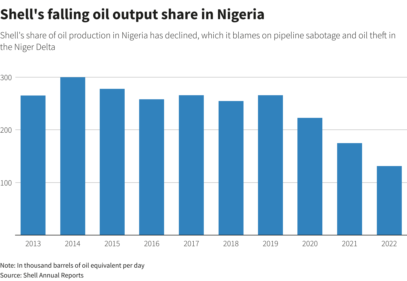 Shell Nigeria's onshore asset sale signpost unclear new era