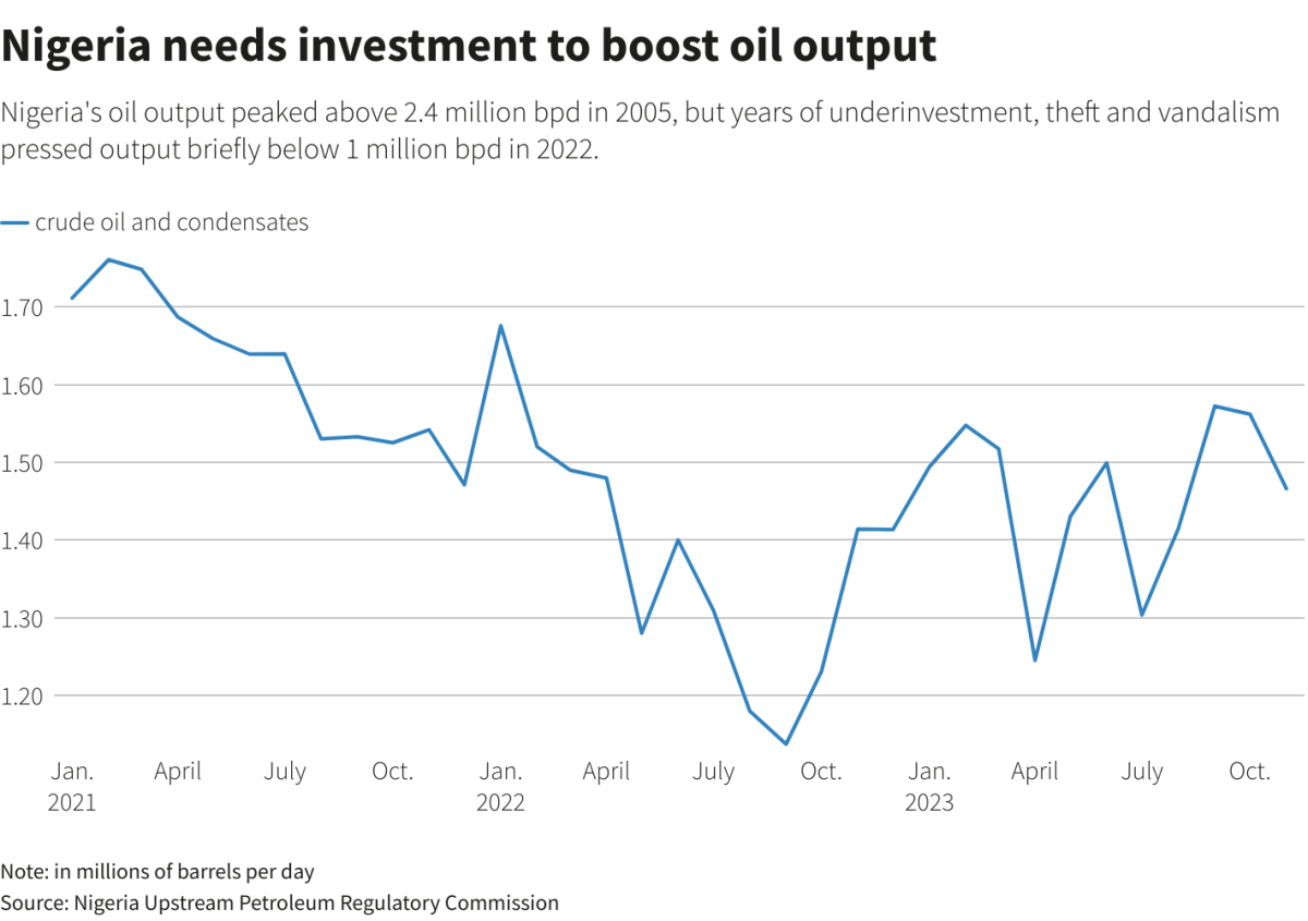 Shell Nigeria's onshore asset sale signpost unclear new era