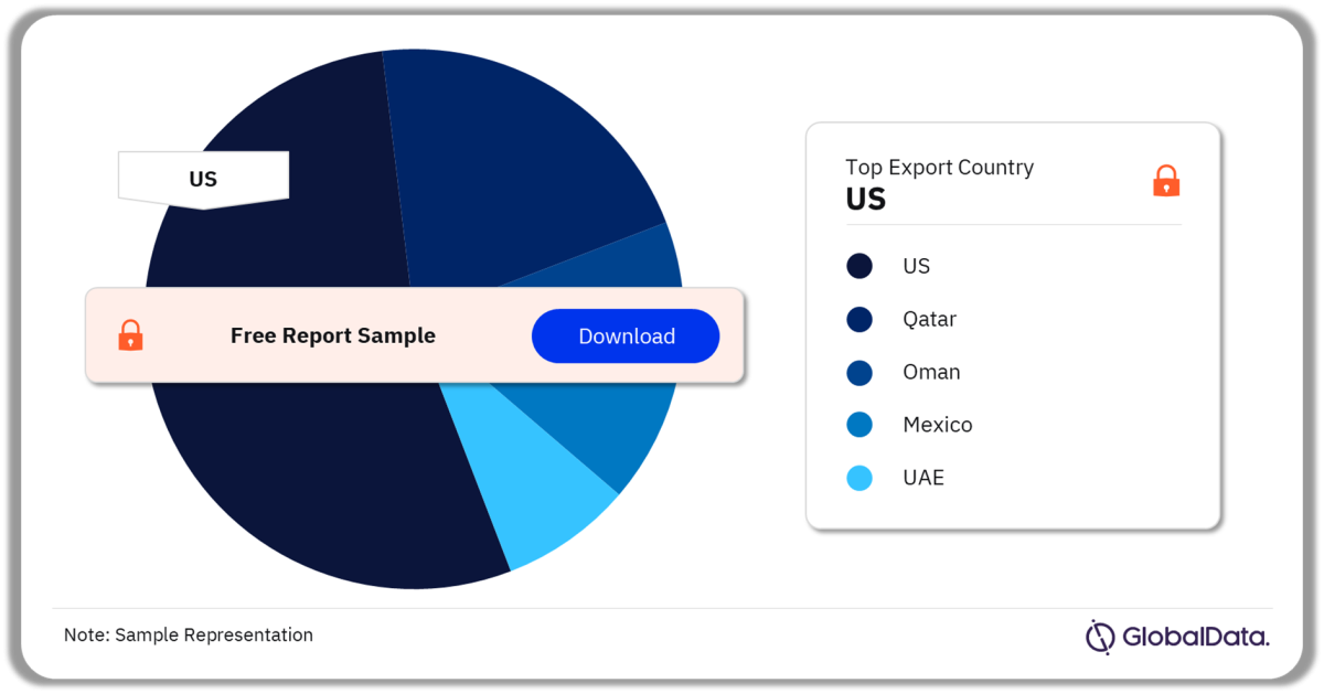 North America leads global longterm LNG contracts signed in 2023