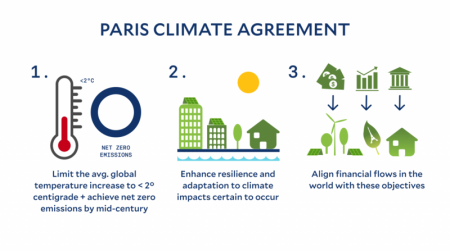 Africa looks to raise $50bn a year for new climate solutions initiative
