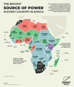 How data centers are reshaping Africa’s power market