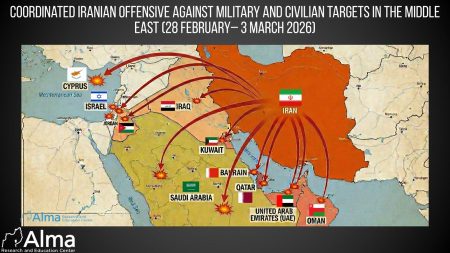 War in the Middle East and consequences for energy markets