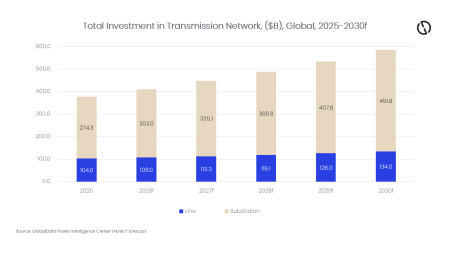 AI-enabled smart grids to accelerate power sector’s shift to clean energy