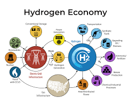 Nigeria pushes for fair hydrogen economy at UN summit