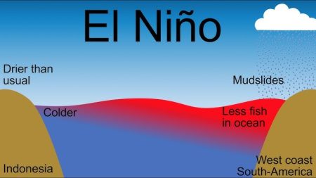 El Niño may push 2027 into record heat territory