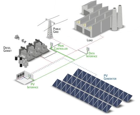 Apapa, Onne ports get dedicated power plants as grid collapse deepens