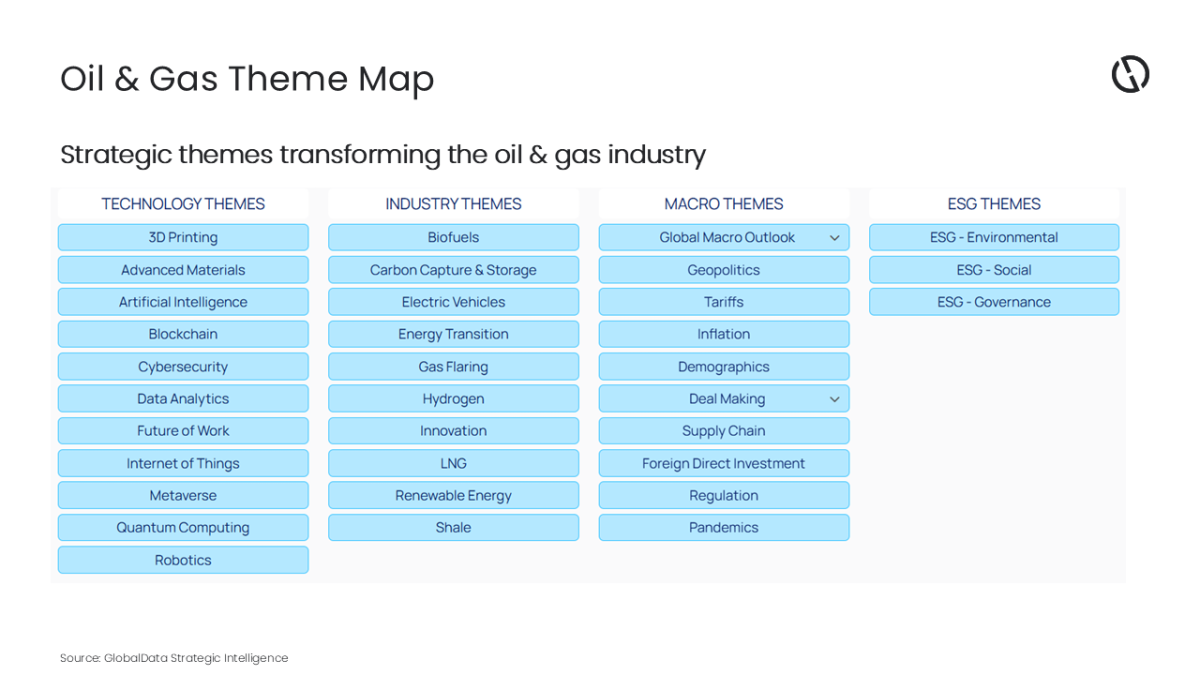 Geopolitics to outweigh other disruptive themes for oil and gas in 2026